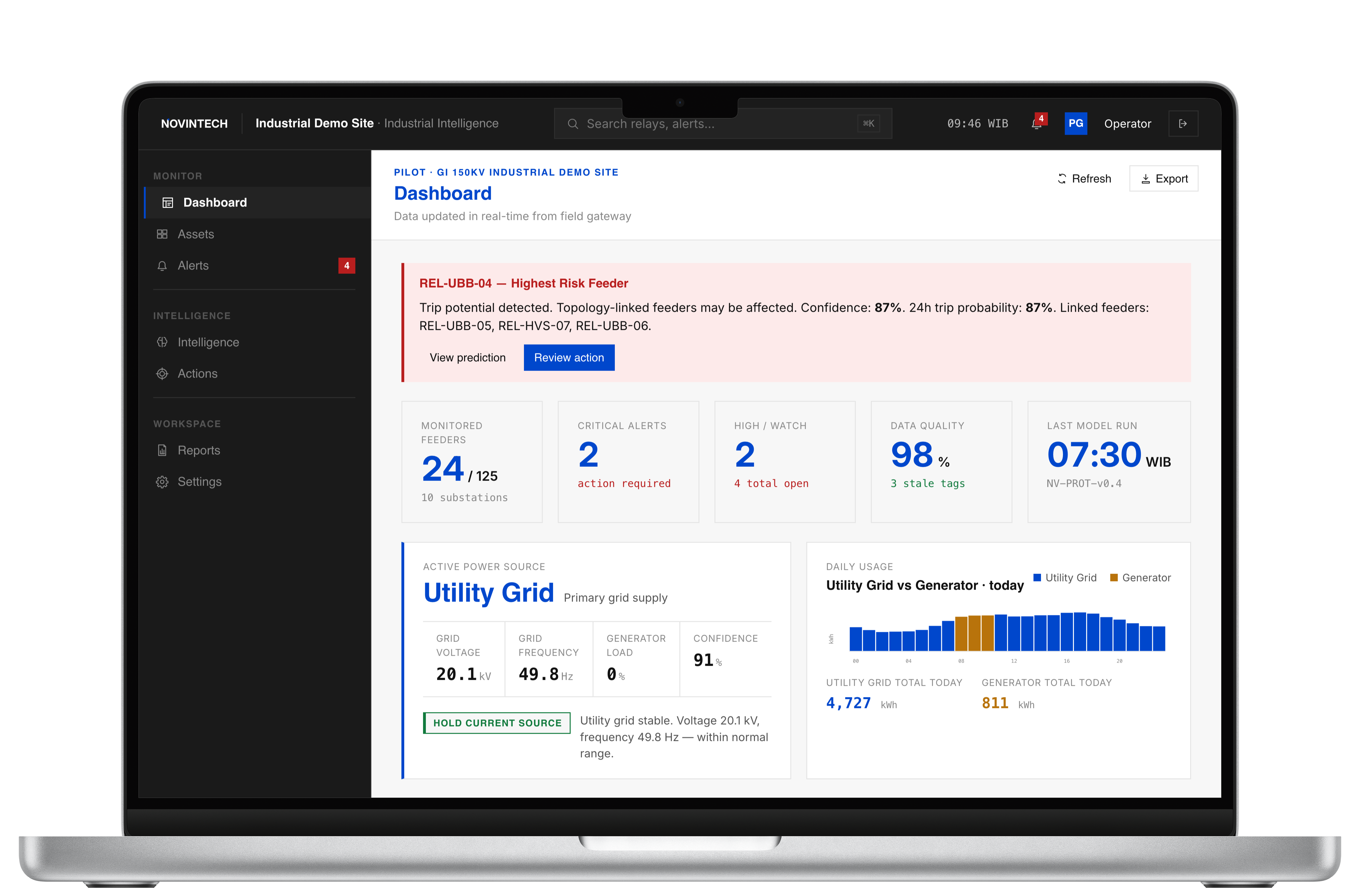 Novintech dashboard preview on MacBook